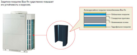 Наружный блок VRF системы Fujitsu AJY144LALH