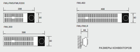 Конвектор Frico FMLR200