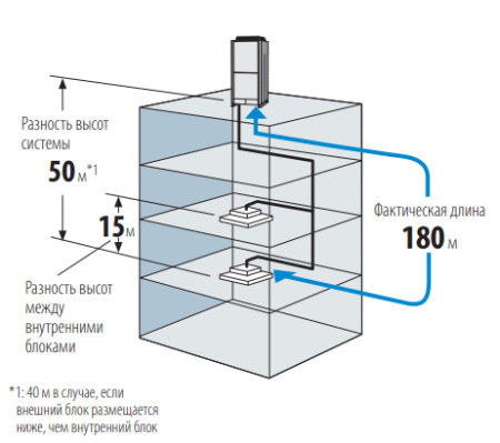 Наружный блок VRF системы Panasonic U-16ME1E8