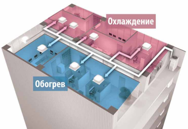 Наружный блок VRF системы Panasonic U-8MF2E8