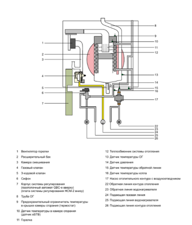 Настенный газовый котел Wolf CGB-2 20