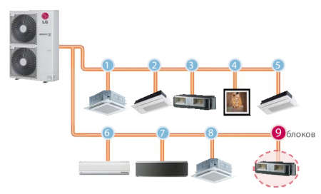 Наружный блок VRF системы LG ARUN60LS2A