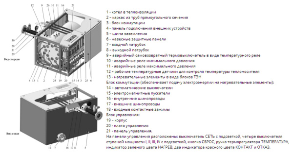 Электрический котел Эван ЭПО MAX-420 (11465)