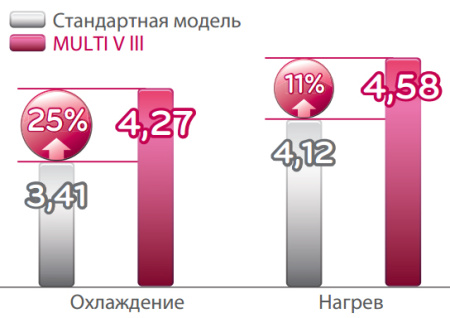 Наружный блок VRF системы LG ARUN640LN3