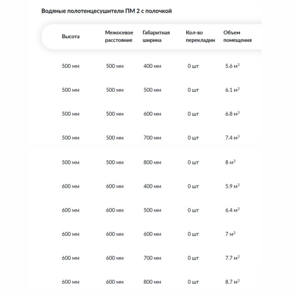 Водяной полотенцесушитель Ника ПМ-2 с полкой стандарт 60х40 1"
