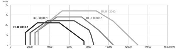 Газовая горелка Ecoflam BLU 10000.1 PR(E)