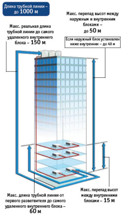 Наружный блок VRF системы Fujitsu AJY144LALH