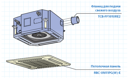 Кассетный внутренний блок VRF системы Toshiba MMU-AP0092H