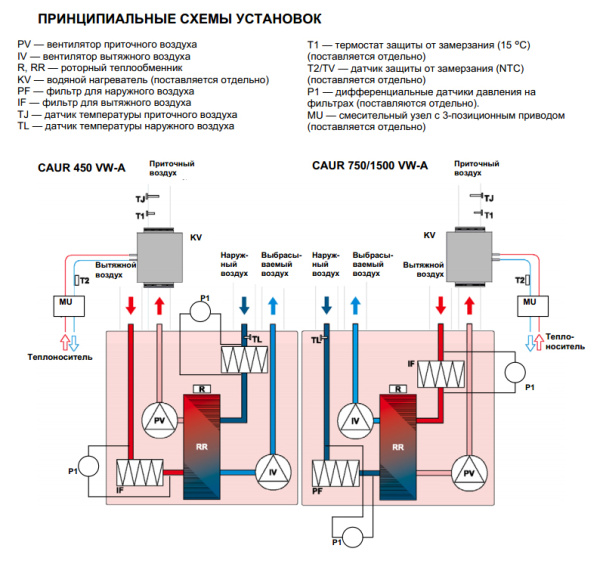 Приточная вентиляционная установка Shuft UniMAX-R 1500VW-A
