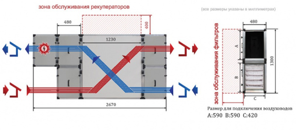 Приточно-вытяжная установка Zenit-10000 SE