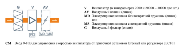 Вытяжная установка Breezart 10000C Extra