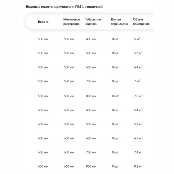 Водяной полотенцесушитель Ника ПМ-1 с полкой стандарт 60х40 1"