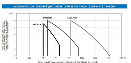 Дизельная горелка Ecoflam MAIOR P 120 AB HS
