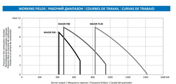 Дизельная горелка Ecoflam MAIOR P 120 AB HS