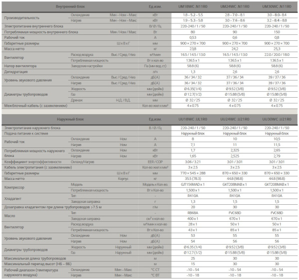Канальный кондиционер LG UM18WC / UU18WUC (220V)