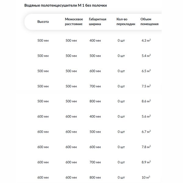 Водяной полотенцесушитель Ника М-1 без полки стандарт 50х100 1”