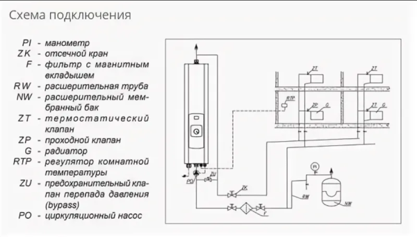Электрический котел для отопления Kospel EKCO.A-04