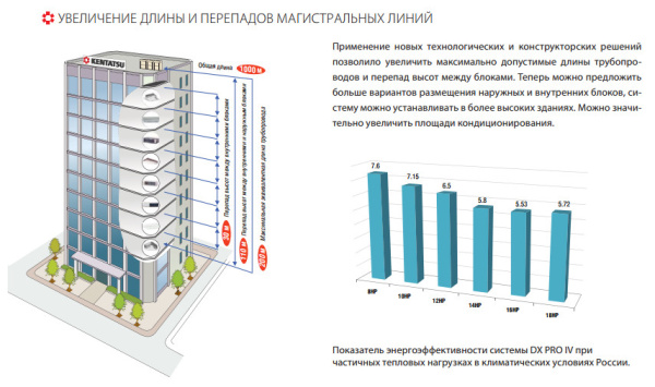 Наружный блок VRF системы Kentatsu KTRZ785HZAN3-B
