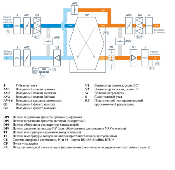 Приточно-вытяжная вентиляционная установка Breezart 1000 Aqua RP SB AC