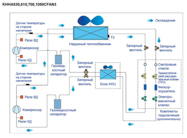 Компрессорно-конденсаторный блок Kentatsu KHHA1050CFAN3