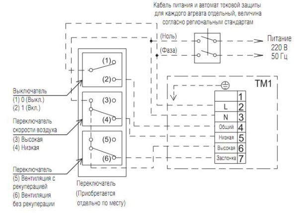 Приточно-вытяжная установка Fujitsu UTZBX025A