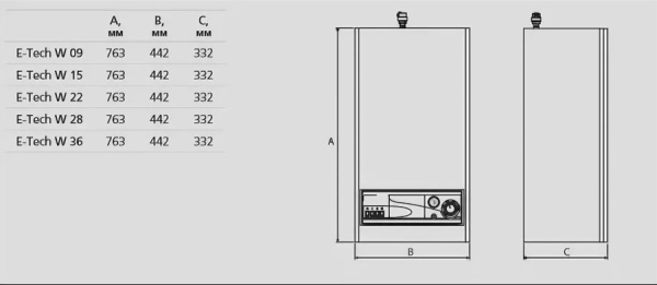 Электрический котел ACV E-Tech W 36 Tri V15