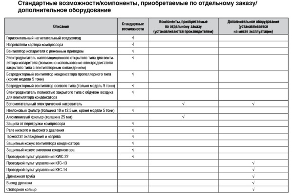 Крышный кондиционер Kentatsu KRFM600HFAN3