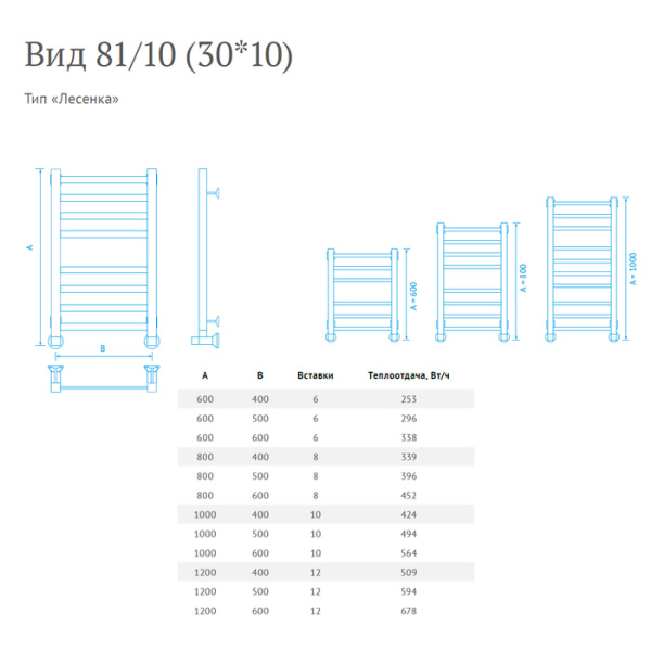 Водяной полотенцесушитель Маргроид Вид 81/10 80*50*55 вставка 30*10