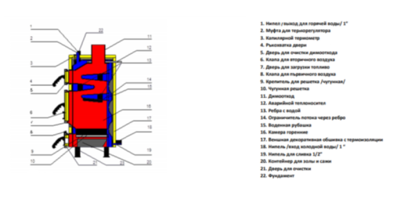 Твердотопливный котел Ecosystem BW18 Light