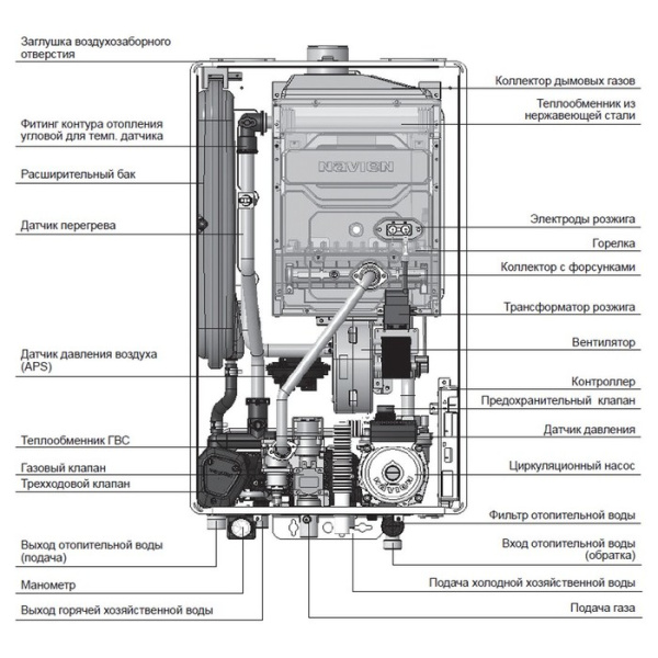 Настенный газовый котел Navien Deluxe S COAXIAL-20k