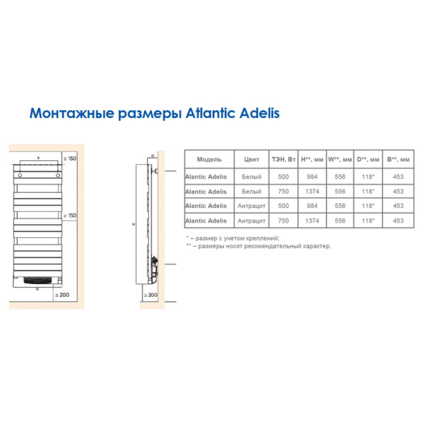 Электрический полотенцесушитель Atlantic Adelis ANT 750W (002241)
