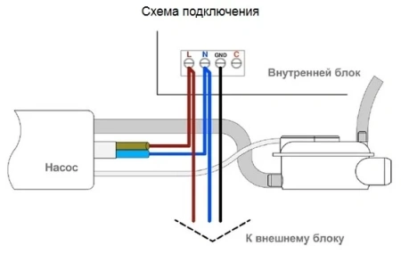 Дренажная помпа Kernick VL-15 (22 л/час)