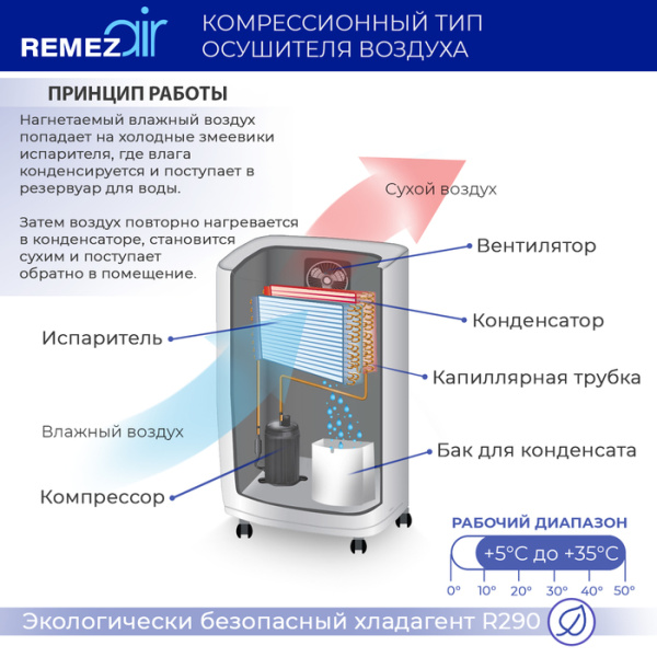 Бытовой осушитель воздуха REMEZair RMD-302