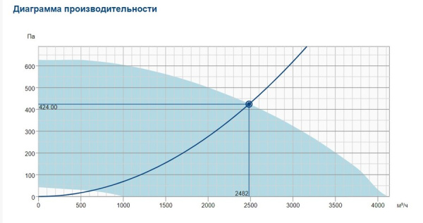 Крышный вентилятор Systemair DVC 355E-P EC
