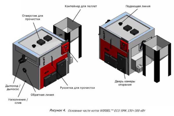 Твердотопливный котел Wirbel ECO-SMK 300