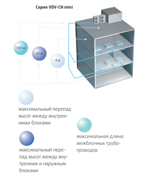 Наружный блок VRV системы VENTERRA VDV-CN48HR