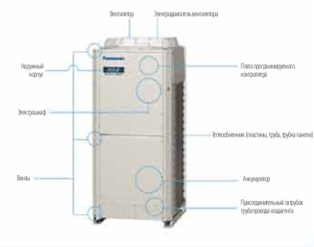 Наружный блок VRF системы Panasonic U-16ME1E8