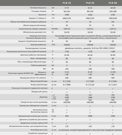 Твердотопливный котел Ecosystem PelleBurn PLB 15