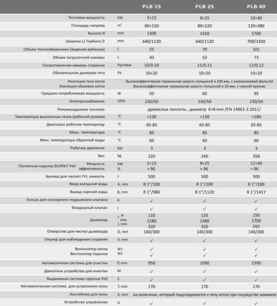 Твердотопливный котел Ecosystem PelleBurn PLB 40