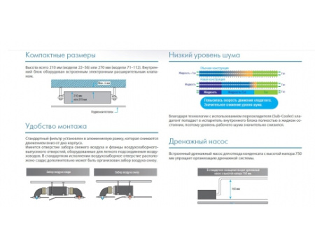 Канальный внутренний блок VRF системы Midea MI-140T2/N1-EA5