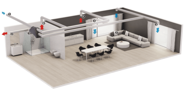 Приточно-вытяжная вентиляционная установка 500 Dospel LUNA 350