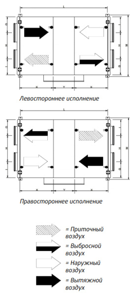 Приточная установка Systemair Torvex FR11 HW