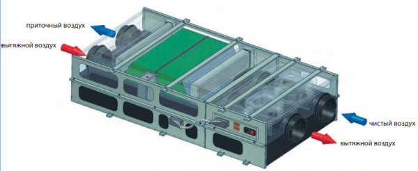 Приточно-вытяжная установка Utek U-FLEX 350
