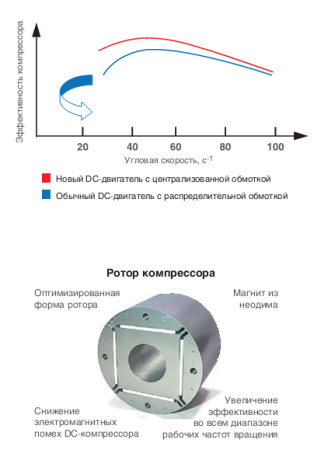 Наружный блок VRF системы Kentatsu KTRX1350HZAN3