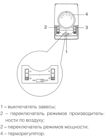 Тепловая завеса Roda RT-18.5T
