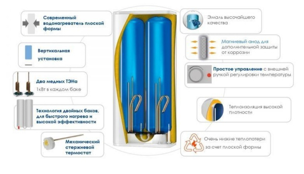Электрический накопительный водонагреватель Atlantic Vertigo Basic 30 (821402)