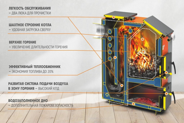 Твердотопливный котел Теплодар КУППЕР ЭКСПЕРТ-30