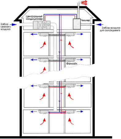 Напольно-потолочный фанкойл MDV MDKH1-400