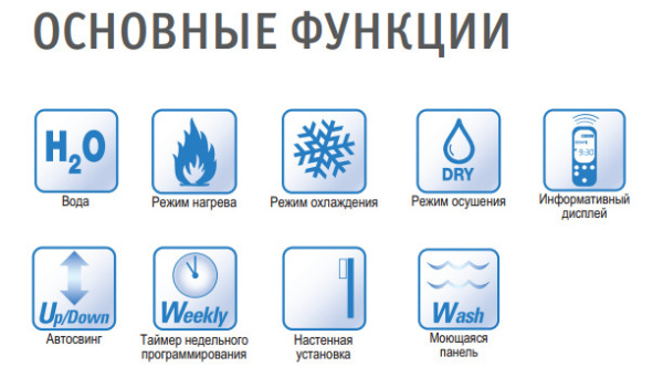 Настенный фанкойл Pioneer KWWM20C