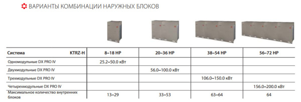 Наружный блок VRF системы Kentatsu KTRZ900HZAN3-B